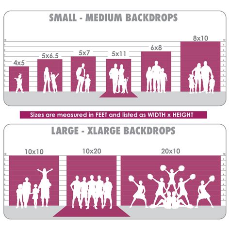 backdrop size chart